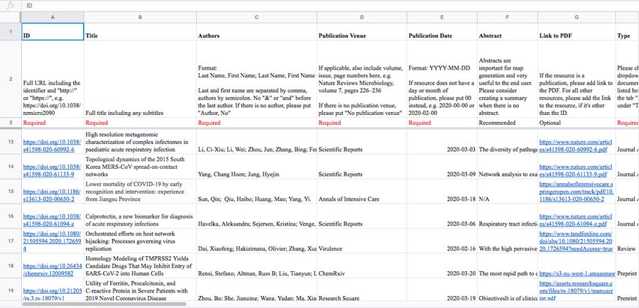 Screenshot Data Source CoVis