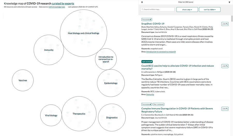 Screenshot Knowledge Map on COVID-19 research
