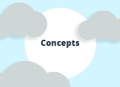Identify relevant concepts