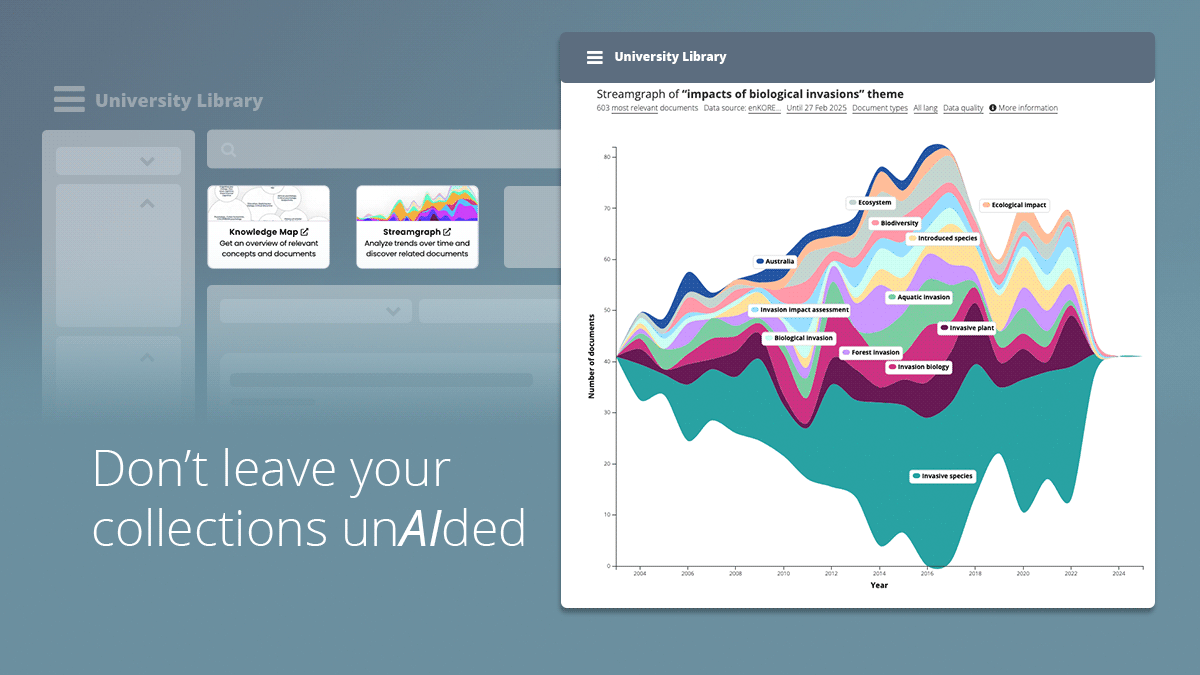 Don’t leave your collections unAIded. A university library integration showcases a streamgraph, visually mapping research trends over time.