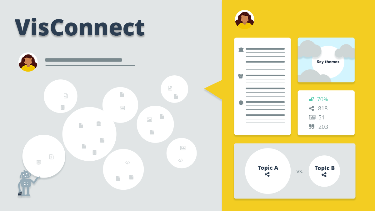 Illustration of the VisConnect service and its features