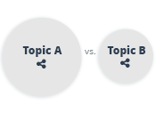 Identify relevant concepts