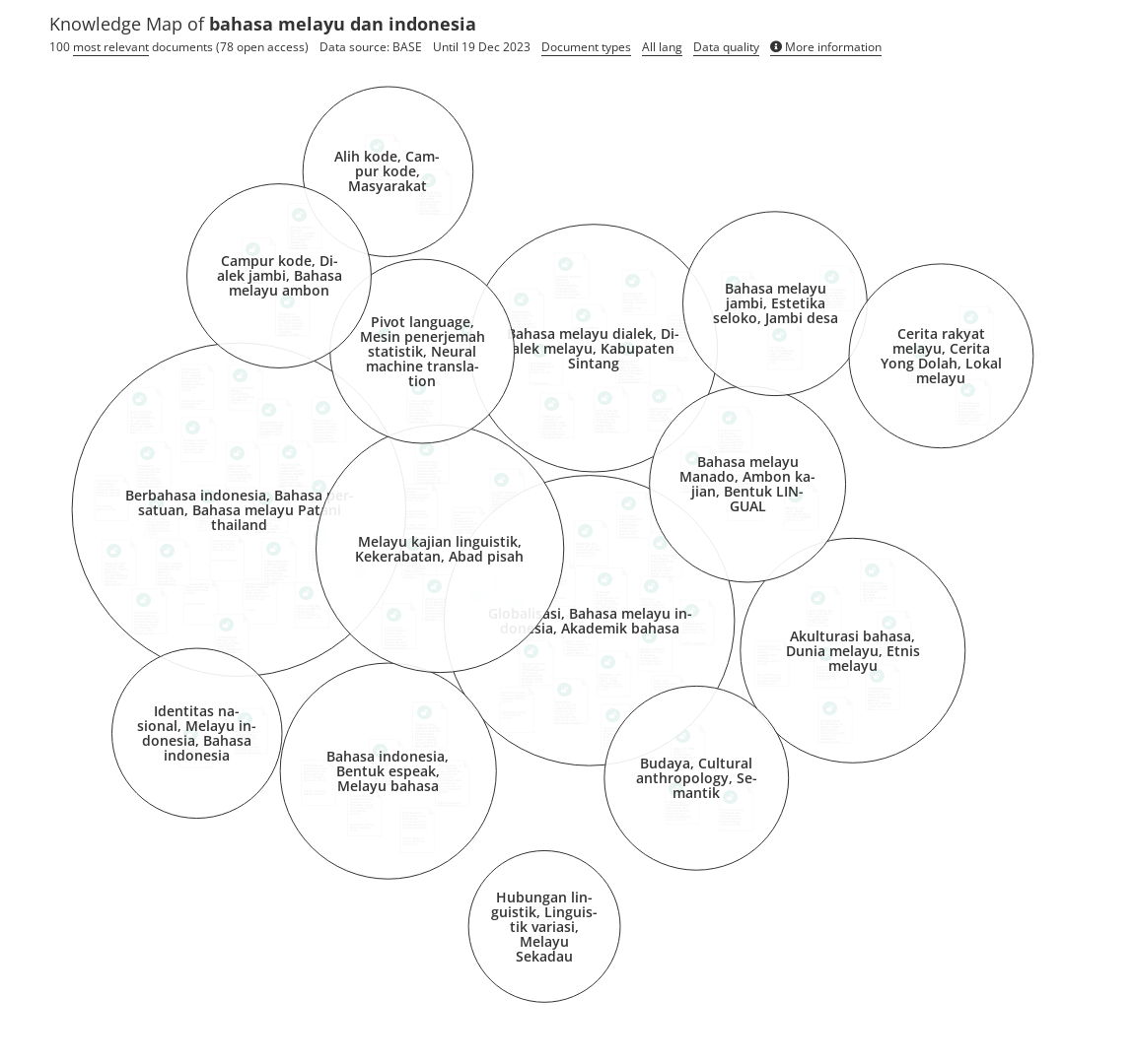 Overview of research on bahasa melayu dan indonesia - Open Knowledge Maps