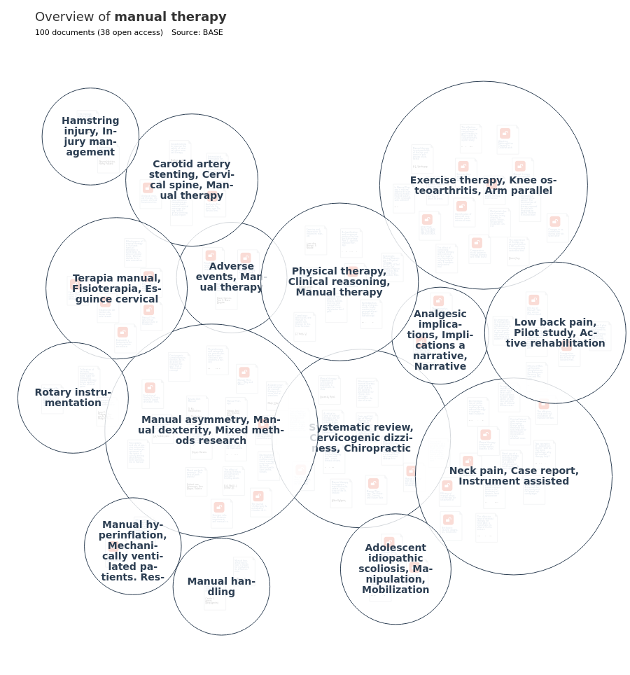 Overview Of Research On Manual Therapy Open Knowledge Maps 3310