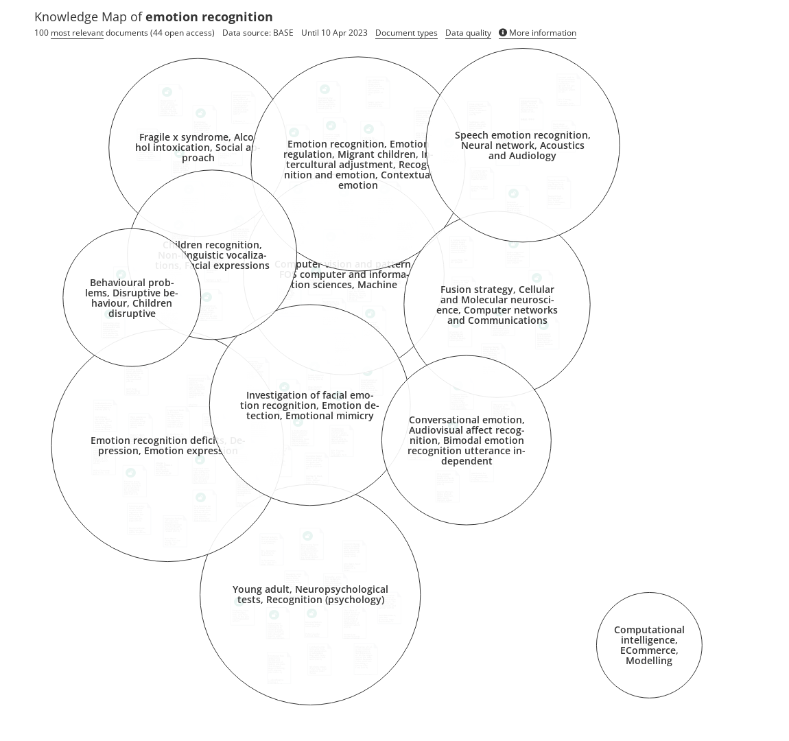 Overview of research on emotion recognition - Open Knowledge Maps