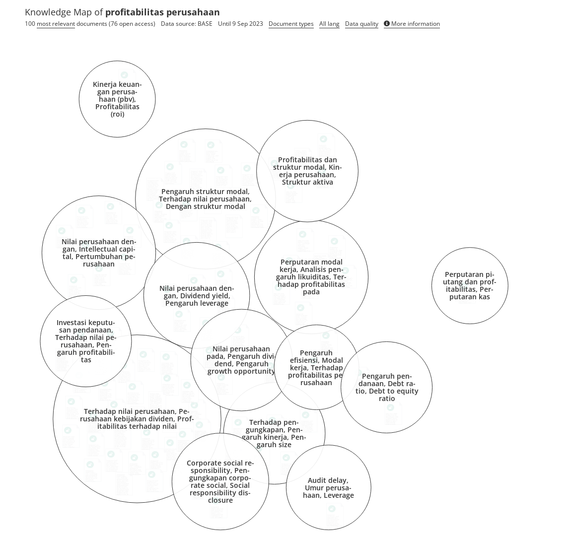 Overview of research on profitabilitas perusahaan - Open Knowledge Maps