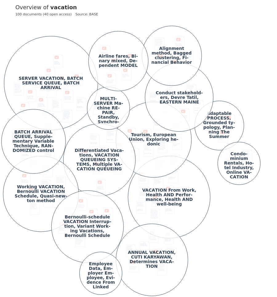 Overview Of Research On Vacation Open Knowledge Maps 2338