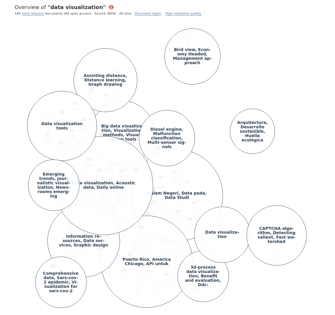 Overview Of Research On Data Visualization Open Knowledge Maps 8647