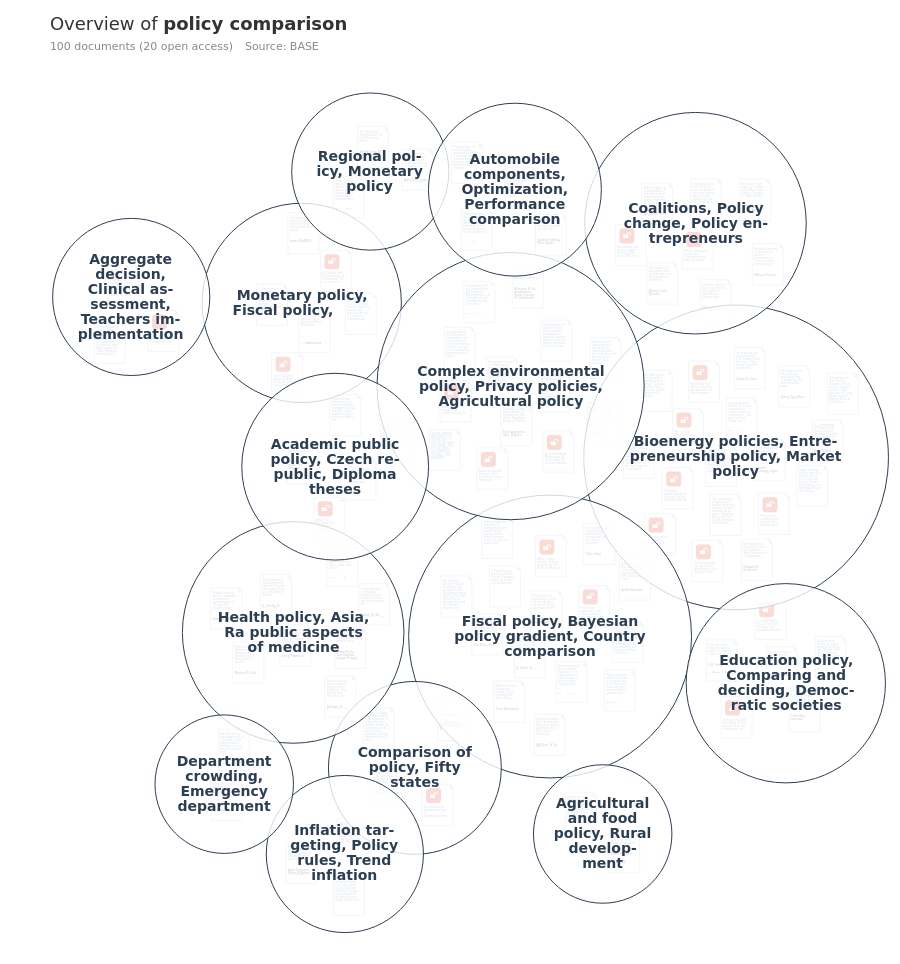 Overview Of Research On Policy Comparison Open Knowledge Maps 4152