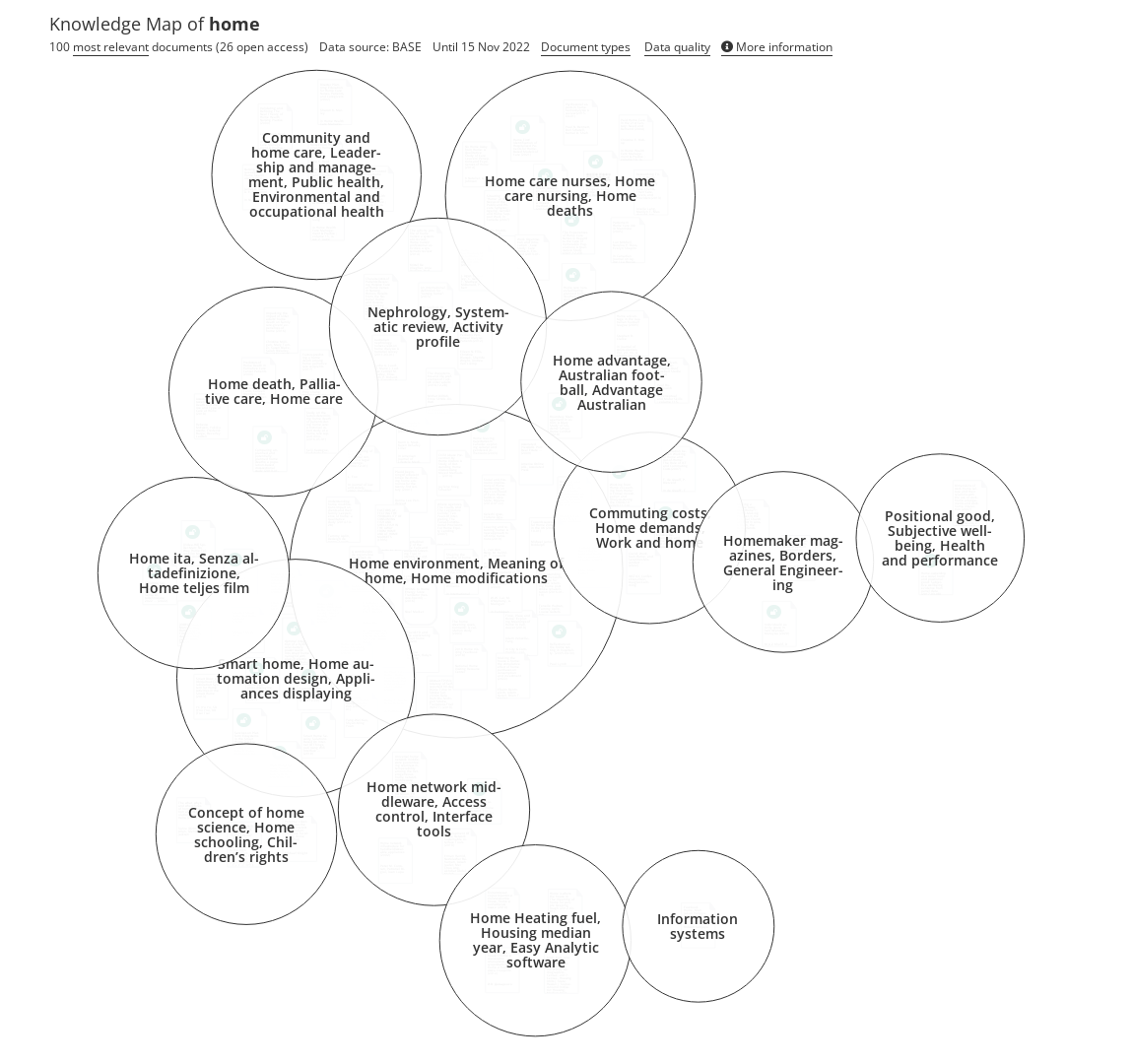 Overview Of Research On Home - Open Knowledge Maps