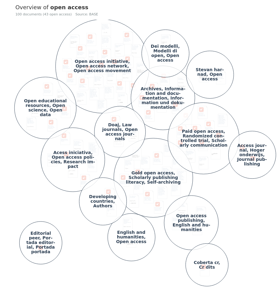 Overview Of Research On Open Access Open Knowledge Maps 6042