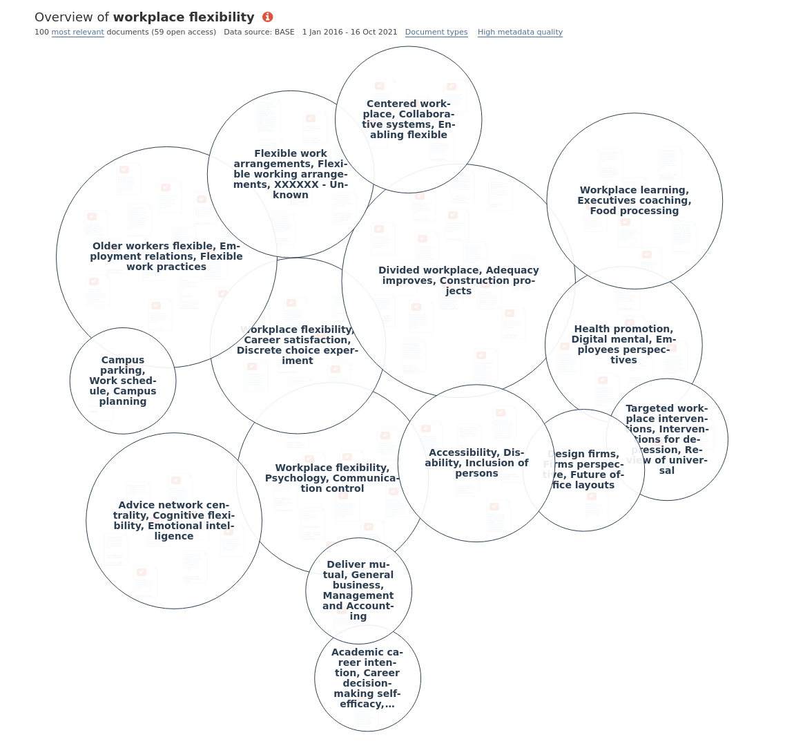 Overview of research on workplace - 7c9c0ca9bdef5f337adab4930a2551f1 