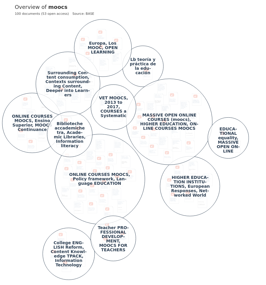 Overview Of Research On Moocs Open Knowledge Maps 2647