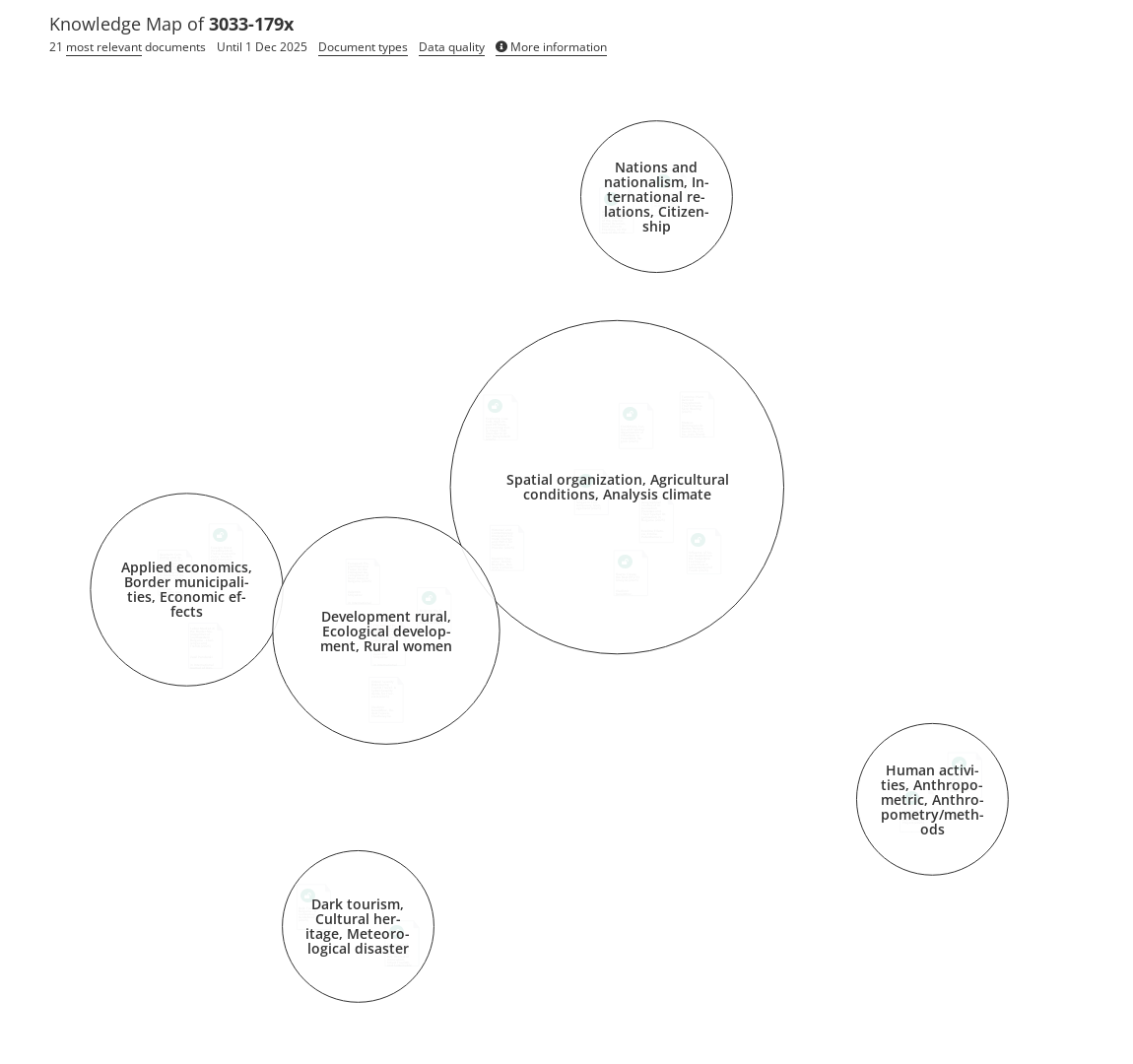 Overview of research on 3033-179x - Open Knowledge Maps