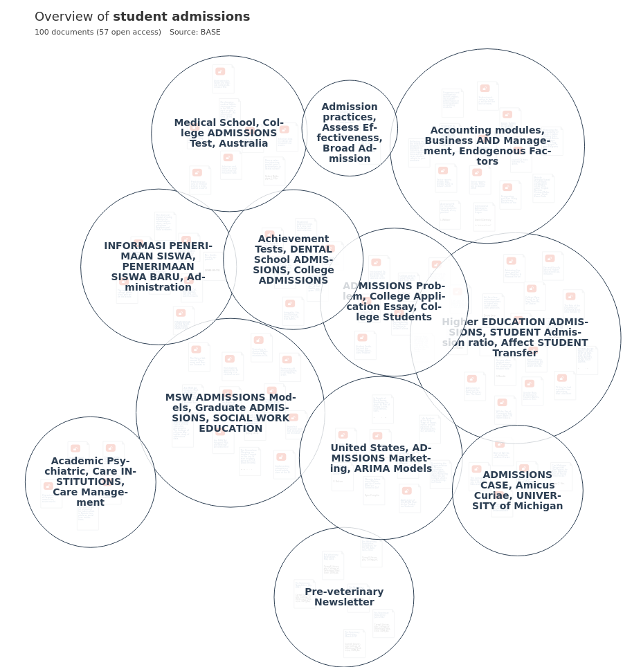 Overview Of Research On Student Admissions - Open Knowledge Maps