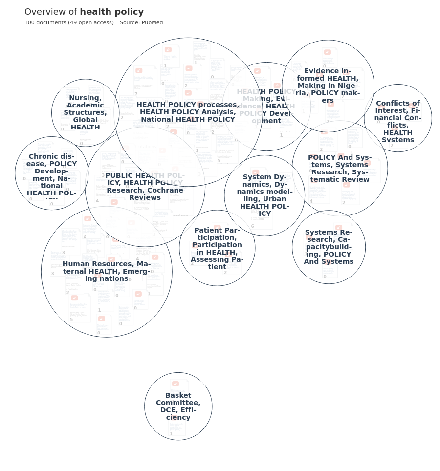 Overview Of Research On Health Policy Open Knowledge Maps 