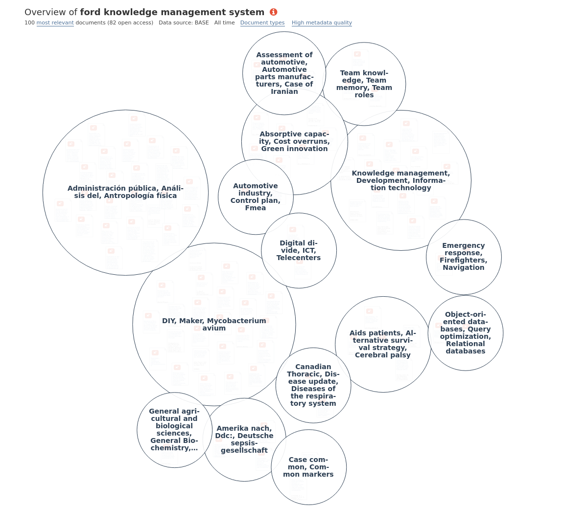 Overview Of Research On Ford Knowledge Management System - Open ...