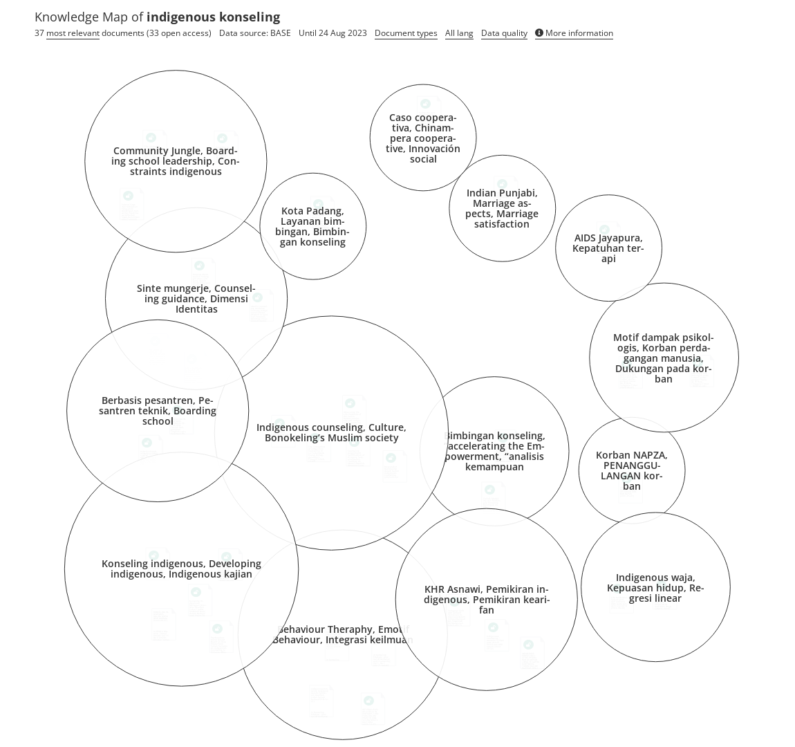 Overview of research on indigenous - Ba3ebf0ad7aa87cde7c6522fbfec0775 