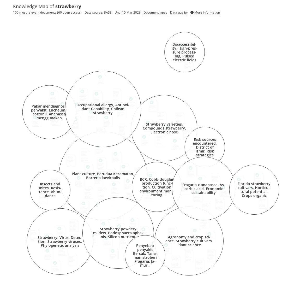 Overview of research on strawberry - Bbf929f9cdf04facba03b46c654fb99e 