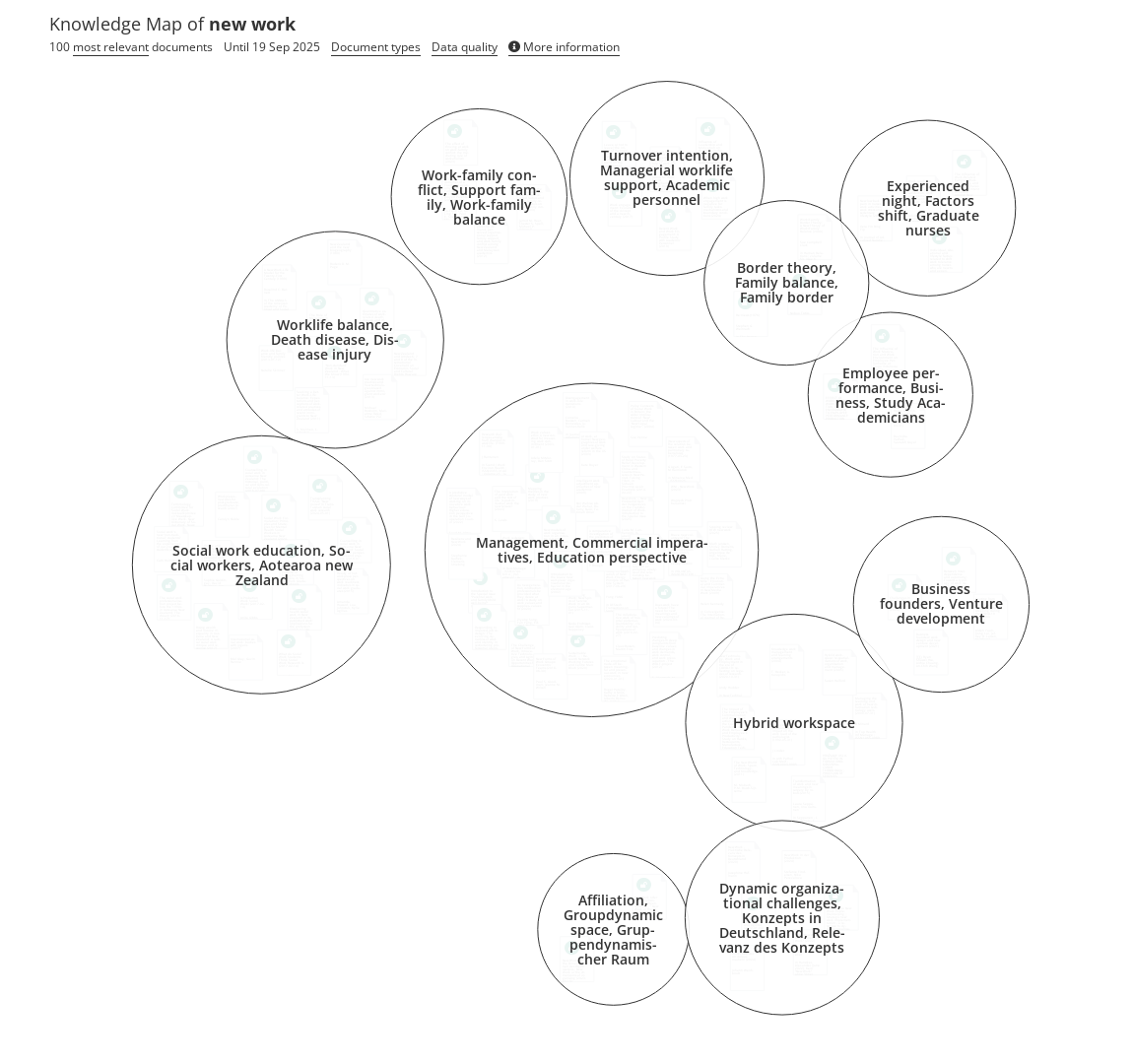 Overview of research on new work - Open Knowledge Maps