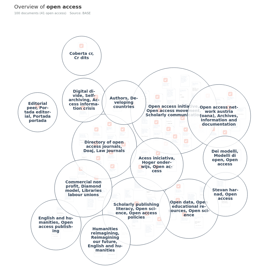 Overview Of Research On Open Access - Open Knowledge Maps