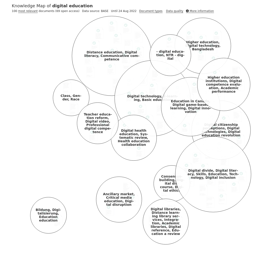 Overview Of Research On Digital Education Open Knowledge Maps 8227