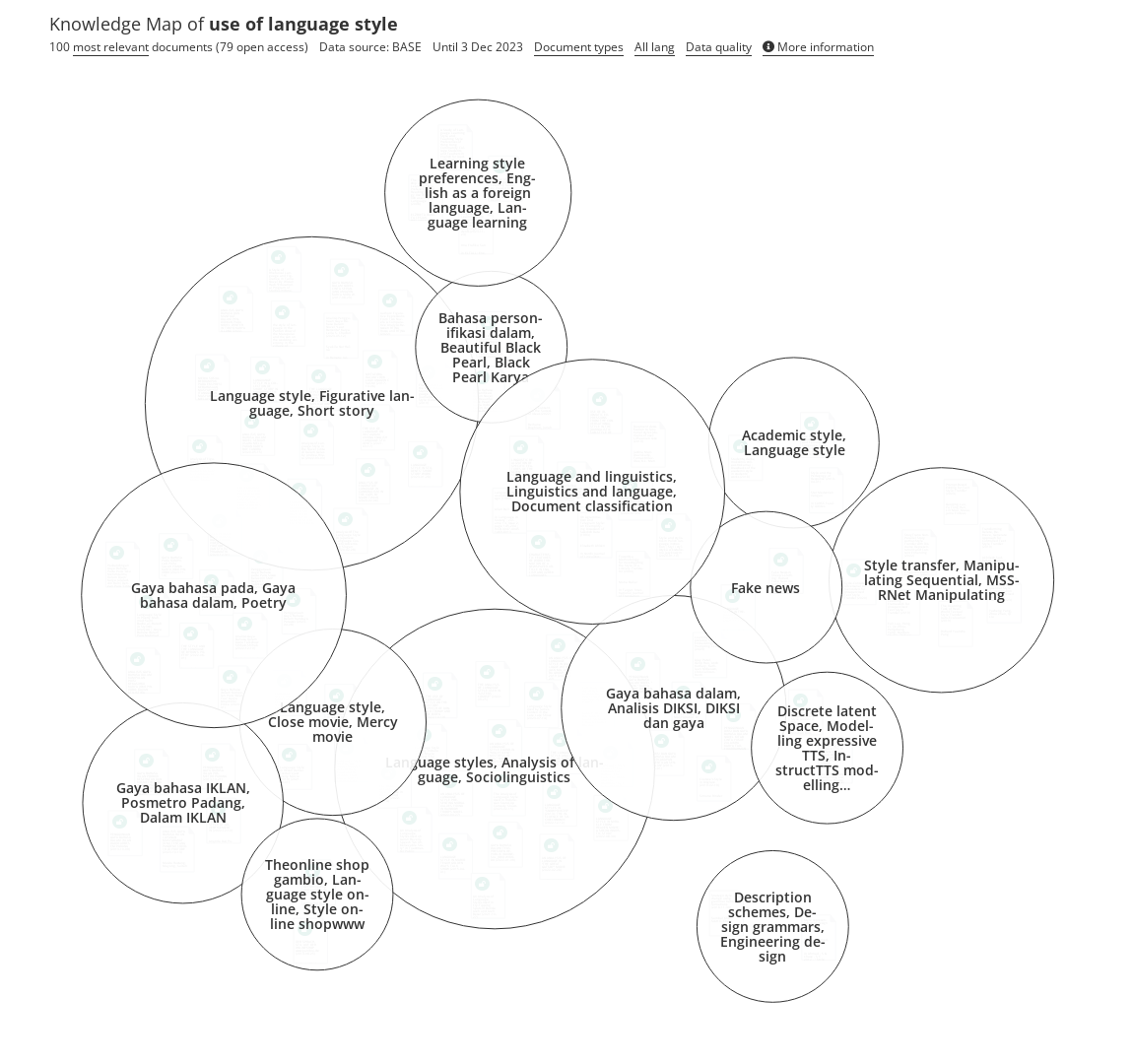 overview-of-research-on-use-of-language-style-open-knowledge-maps