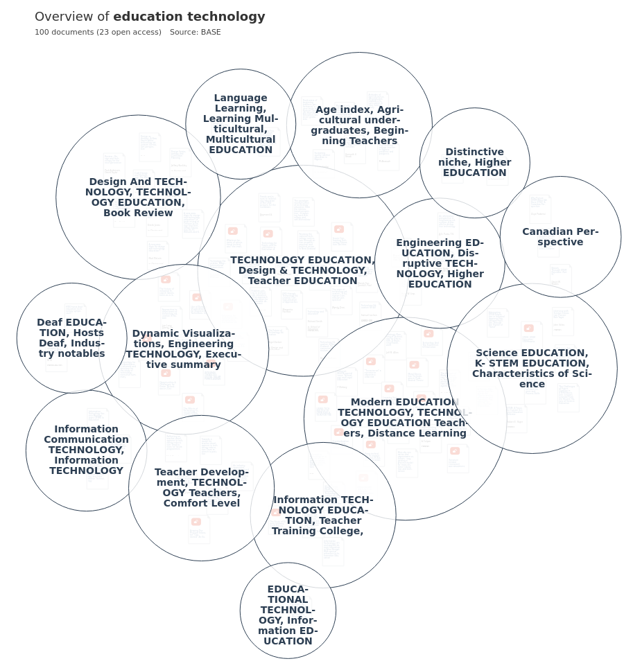 Overview Of Research On Education Technology - Open Knowledge Maps