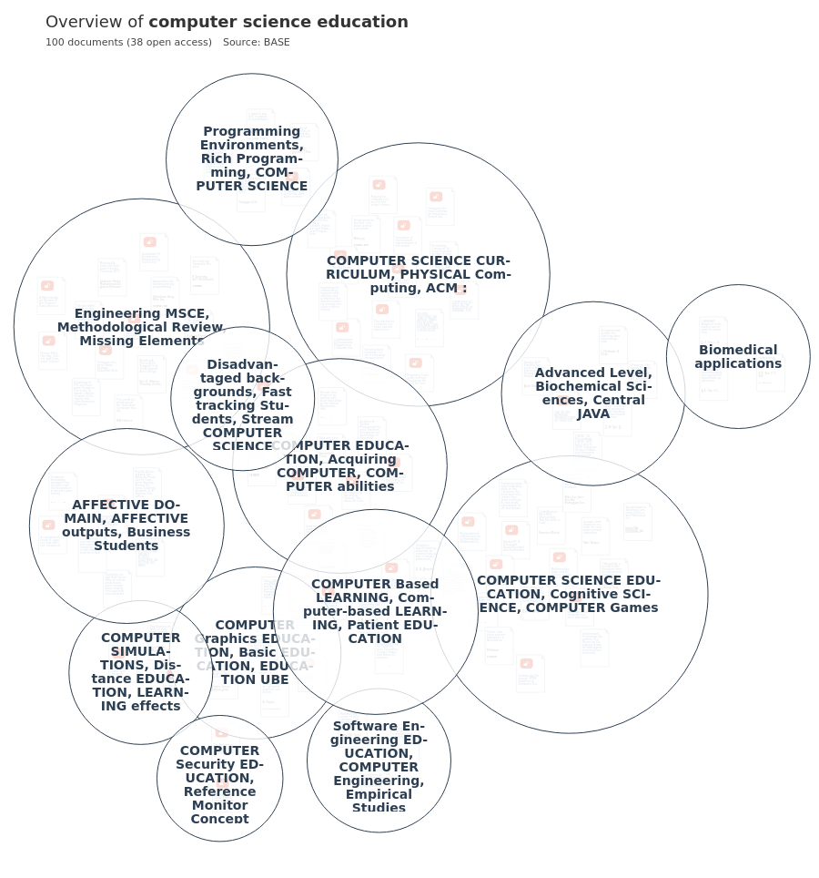 Overview of research on computer science education - Open Knowledge Maps