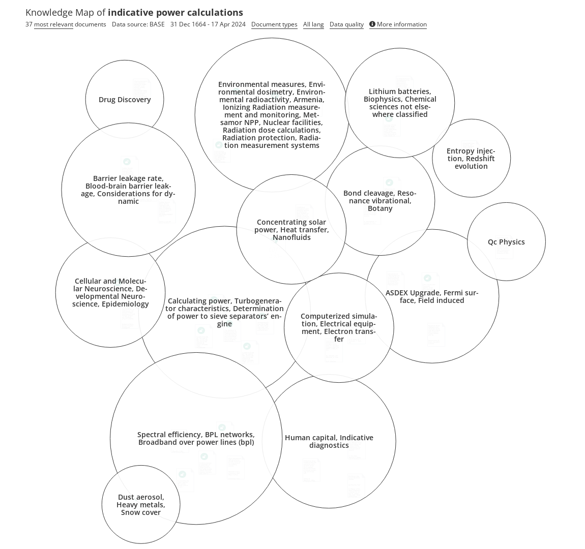 Overview of research on indicative power calculations - Open Knowledge Maps